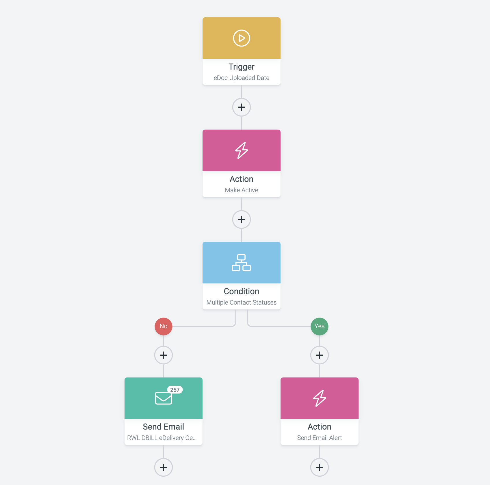 Keap and WordPress: How to Track Lead Source Through to Your CRM