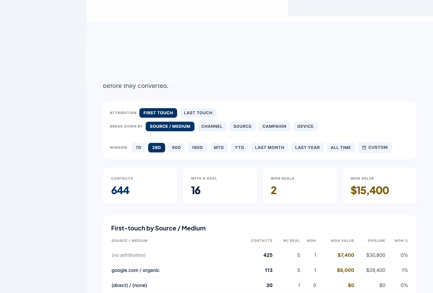 Sales Provenance attribution table - contacts to closed deals